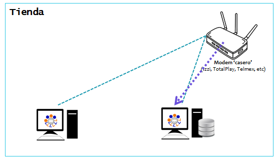 Esquema de trabajo en cobertura Esencial red