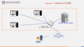 Esquema de trabajo en cobertura PyME